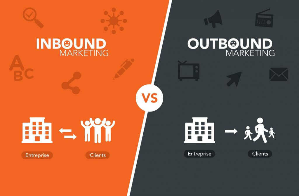 Outbound và Inbound Marketing là 2 phương pháp marketing hoàn toàn khác nhau