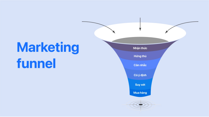 Marketing Funnel là gì? Tìm hiểu các mô hình phễu marketing phổ biến