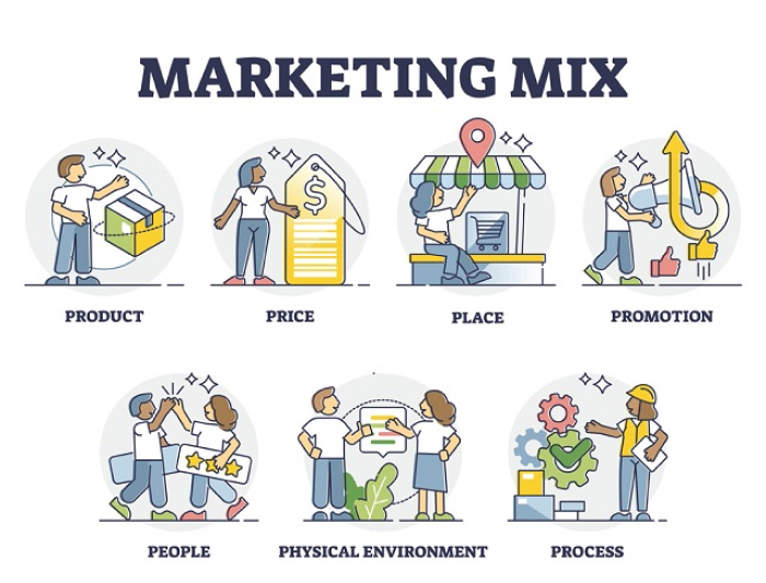 Những cách xây dựng chiến lược Marketing Mix hiệu quả