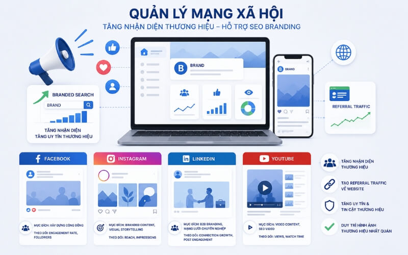 Quản lý mạng xã hội hỗ trợ SEO Branding Quản lý mạng xã hội hỗ trợ SEO Branding